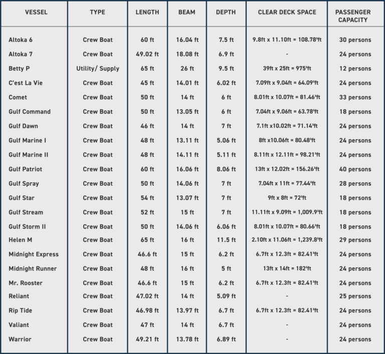 IOCL Crew Boat – Inland and Offshore Contractors Limited